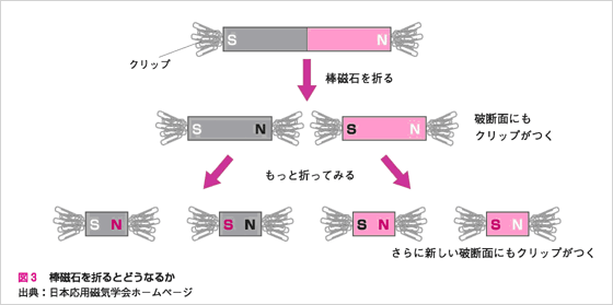 }3F_΂܂ƂǂȂ邩