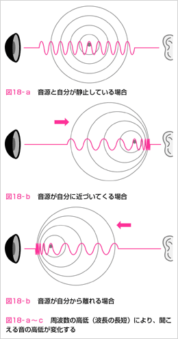 }18:hvʃP[X(1)`(3)̐}